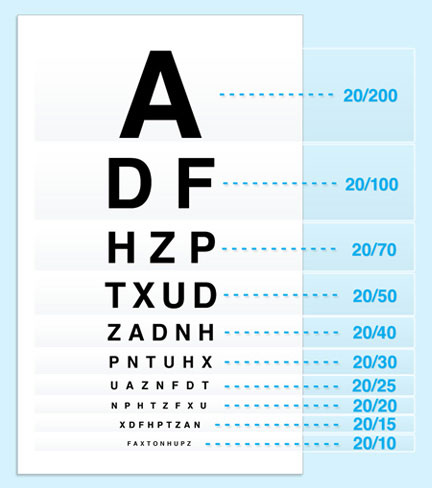 20 40 Vision Eye Chart